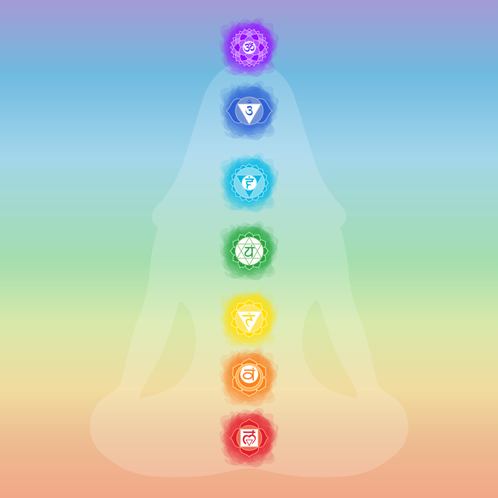 7 Chakren: Kronen-Chakra, Stirn-Chakra, Kehlkopf-Chakra, Herz-Chakra, Solarplexus-Chakra, Sakral-Chakra, Wurzel-Chakra